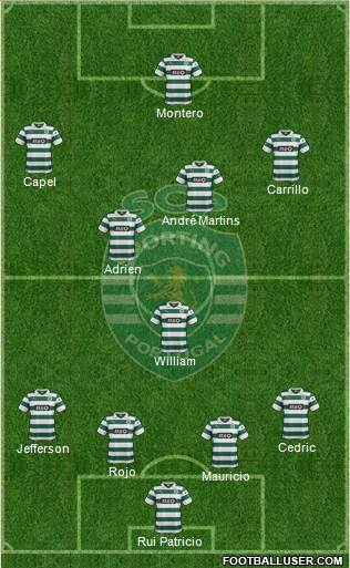 Sporting Clube de Portugal - SAD Formation 2014