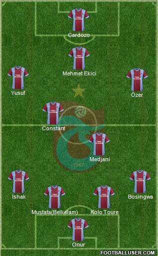 Trabzonspor Formation 2014
