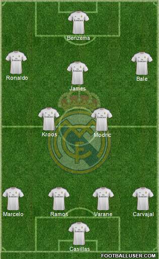Real Madrid C.F. Formation 2014