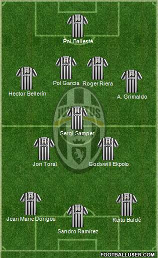 Juventus Formation 2014
