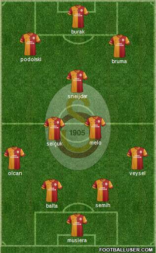 Galatasaray SK Formation 2014