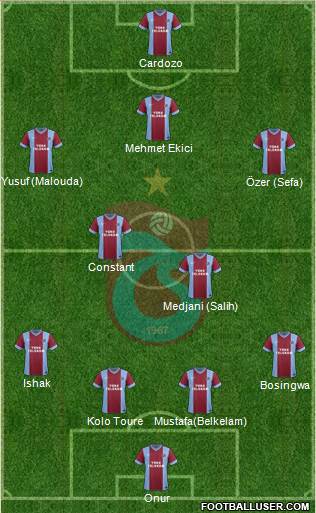 Trabzonspor Formation 2014