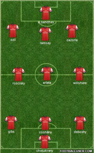 Arsenal Formation 2014