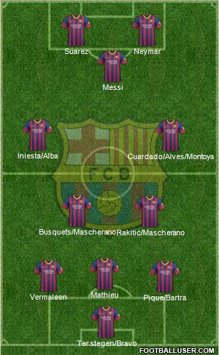 F.C. Barcelona Formation 2014