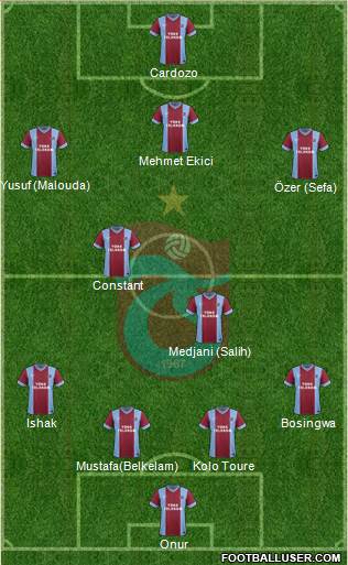 Trabzonspor Formation 2014