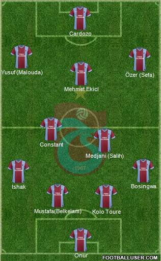 Trabzonspor Formation 2014
