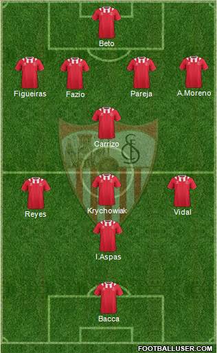 Sevilla F.C., S.A.D. Formation 2014