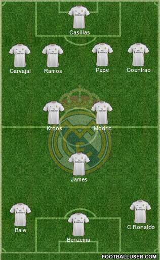 Real Madrid C.F. Formation 2014