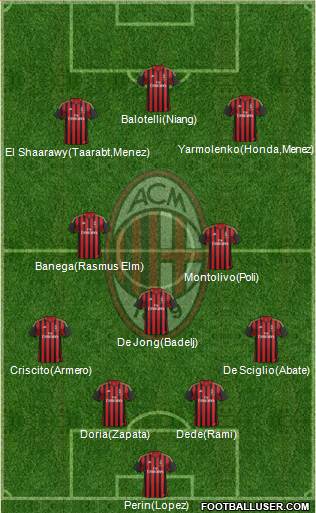 A.C. Milan Formation 2014
