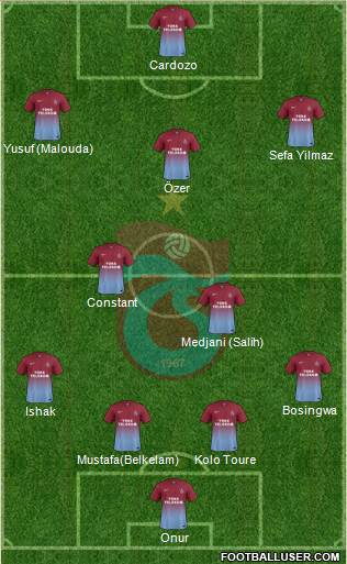 Trabzonspor Formation 2014
