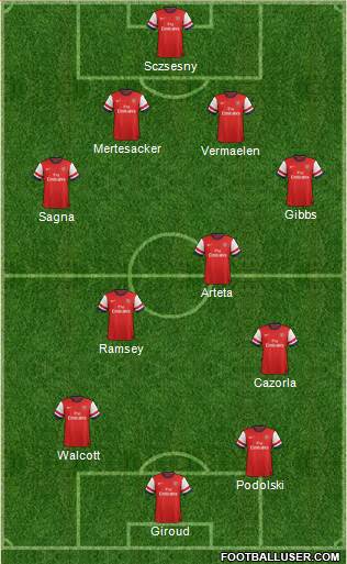 Arsenal Formation 2014