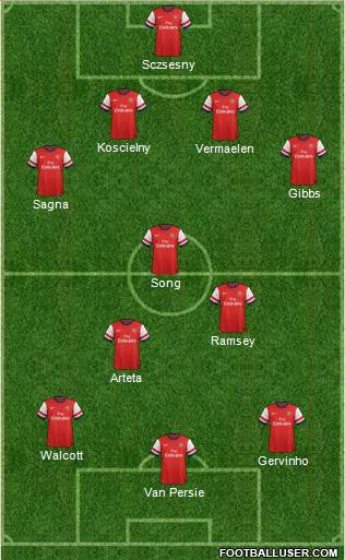 Arsenal Formation 2014