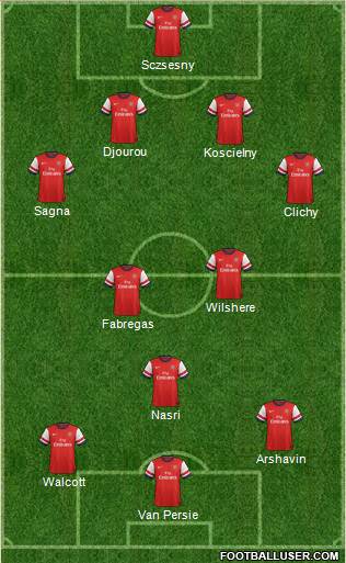 Arsenal Formation 2014