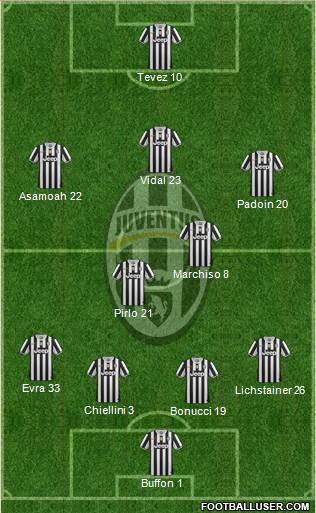 Juventus Formation 2014