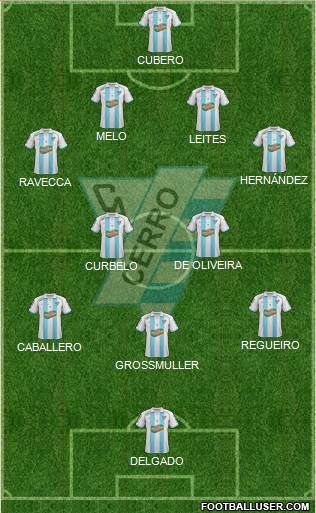 Club Atlético Cerro Formation 2014