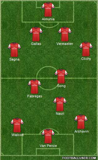 Arsenal Formation 2014