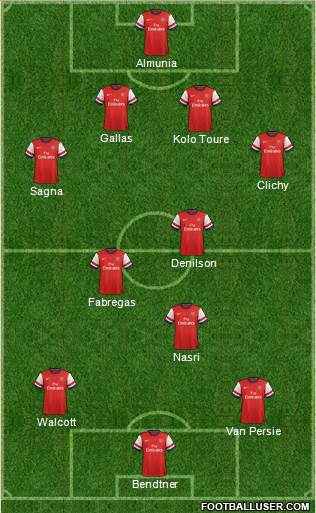 Arsenal Formation 2014