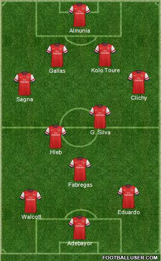 Arsenal Formation 2014