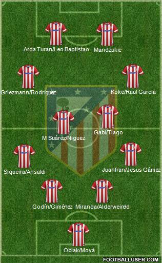 C. Atlético Madrid S.A.D. Formation 2014