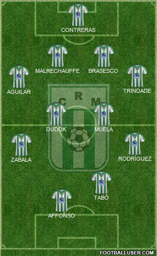 Racing Club de Montevideo 4-4-2 football formation