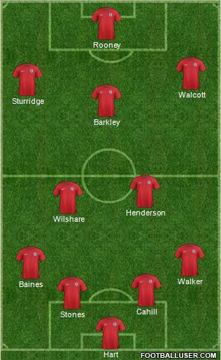 England Formation 2014