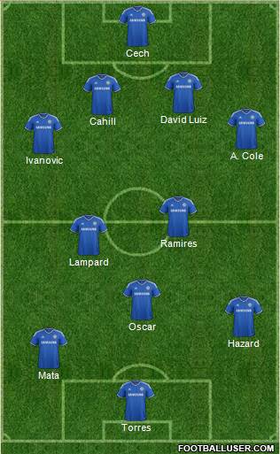 Chelsea Formation 2014