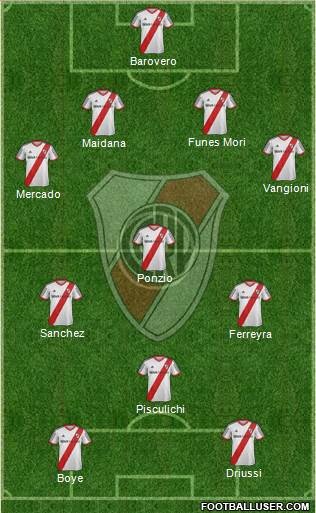 River Plate Formation 2014