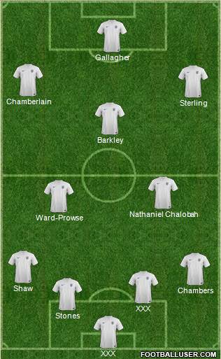 England Formation 2014
