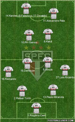 São Paulo FC Formation 2014