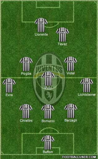 Juventus Formation 2014