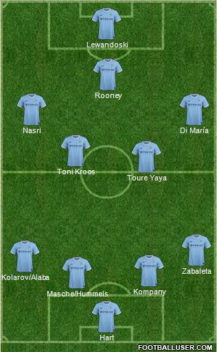 Manchester City Formation 2014