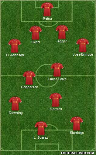 Liverpool Formation 2014
