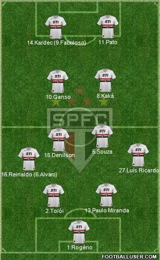 São Paulo FC Formation 2014