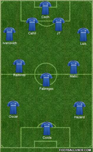 Chelsea Formation 2014