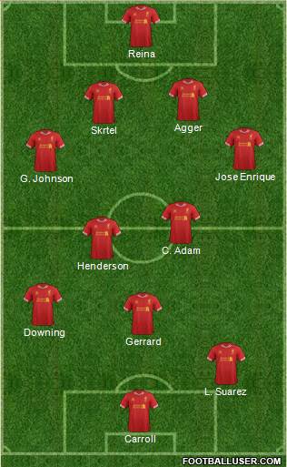 Liverpool Formation 2014