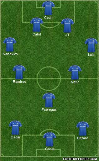 Chelsea Formation 2014
