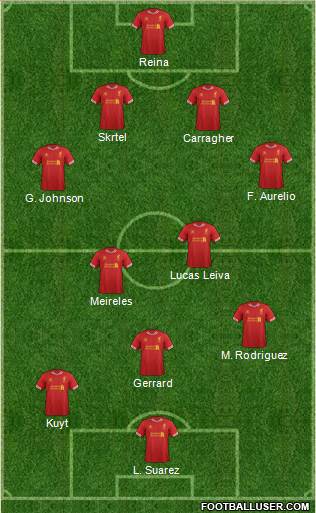 Liverpool Formation 2014