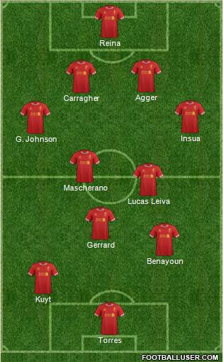 Liverpool Formation 2014