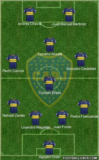 Boca Juniors Formation 2014
