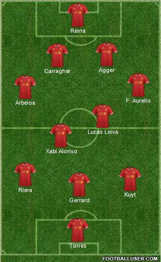 Liverpool Formation 2014