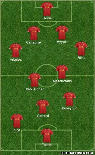 Liverpool Formation 2014