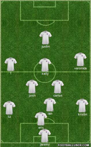 U.S.A. Formation 2014