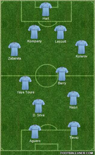 Manchester City Formation 2014