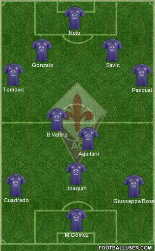 Fiorentina Formation 2014