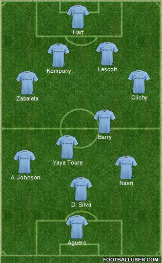 Manchester City Formation 2014