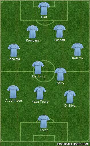 Manchester City Formation 2014