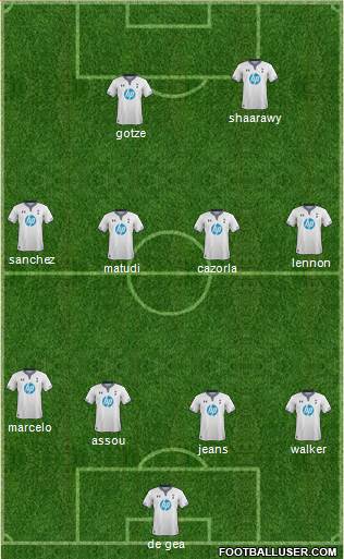 Tottenham Hotspur Formation 2014