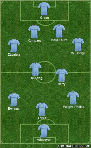 Manchester City Formation 2014