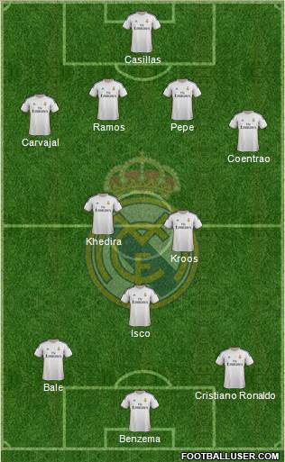 Real Madrid C.F. Formation 2014