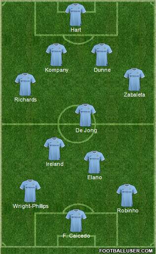 Manchester City Formation 2014